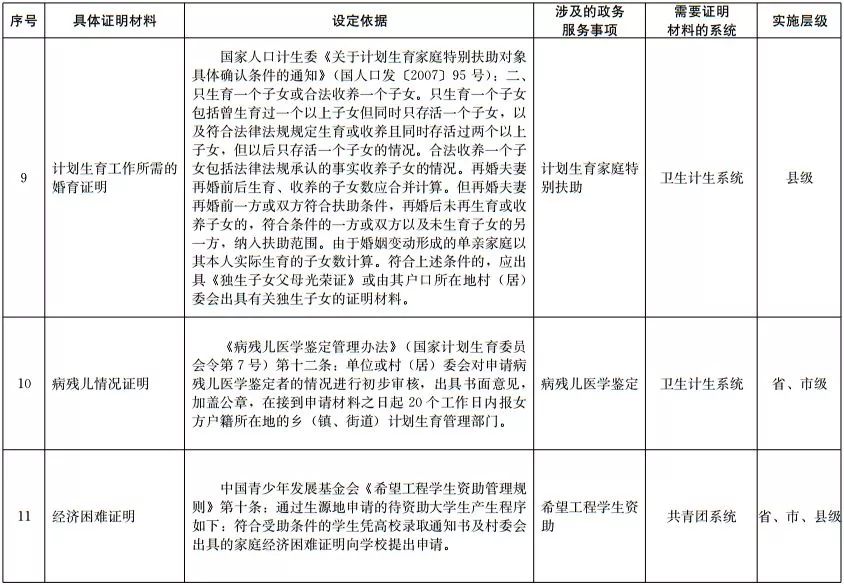 社区可以开农业人口证明吗_流动人口证明样本图片