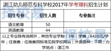 湛江幼儿师范专科学校之学考,普高分数线汇总