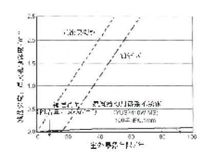 孔蚀的原理_口径蚀原理图(2)