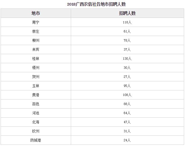 2019年广西各地市人口和gdp(2)