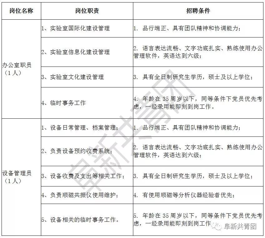 校医护士招聘_随州铁树医院急招护士 急招护士 急招护士 随州网论坛(5)