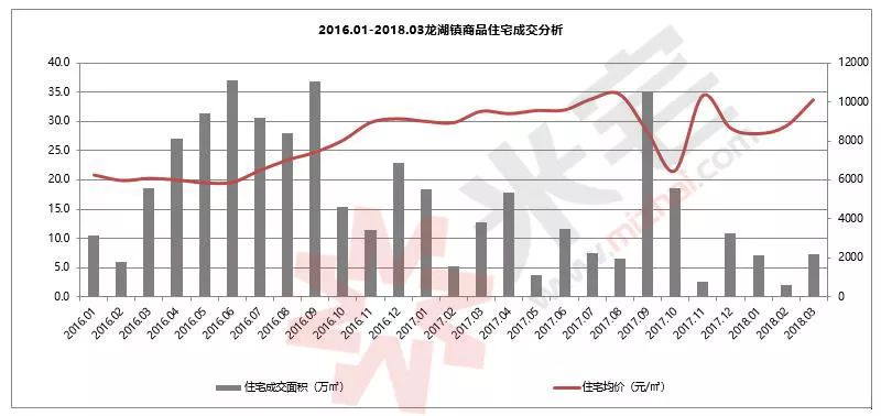 2020龙湖镇gdp_河南新郑市最大的镇,已成为郑州市区一部分,拥有多所大学