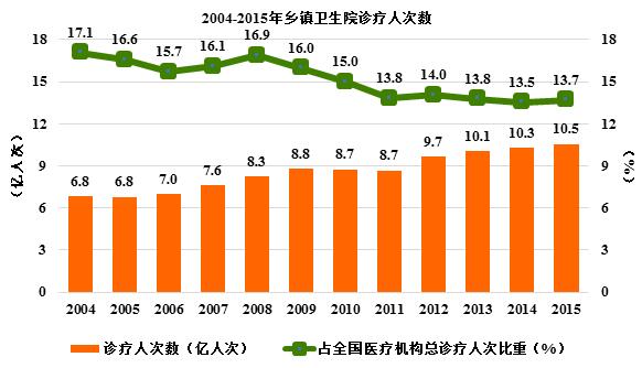 中国乡镇人口比例_图11 中国乡镇人口空间数据集(2010年)-全国垃圾填埋场的恶臭(3)