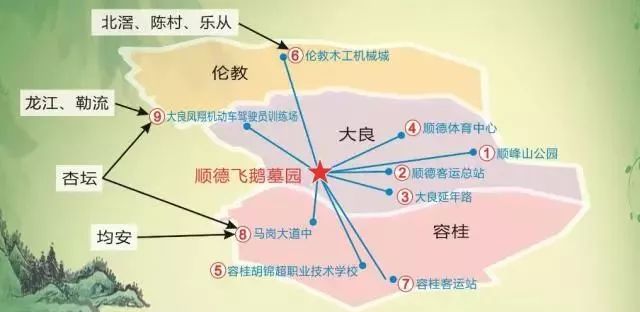 顺德各镇人口_读广东顺德某乡镇人口10年变化图.回答7 8题. 7.关于该乡镇人口变(2)