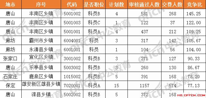 玉田县人口数量_玉田县第七次全国人口普查公报(2)