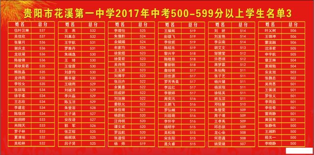 2017贵阳观山湖外国语中考喜报看完以上内容,对目标学校心里有数了没