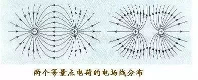 知识点高中物理之电场知识详细总结