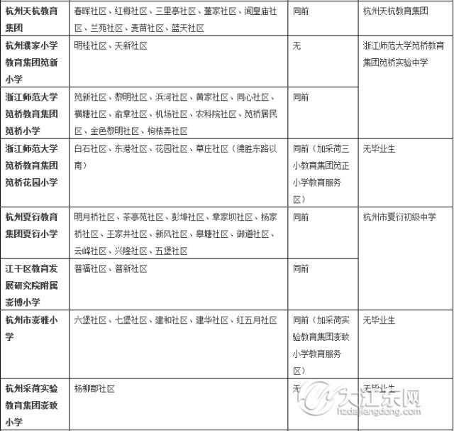 淄博流动人口登记数量_流动人口登记证明图片(2)