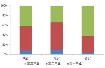 延安的经济总量是多少_17岁正常长度是多少