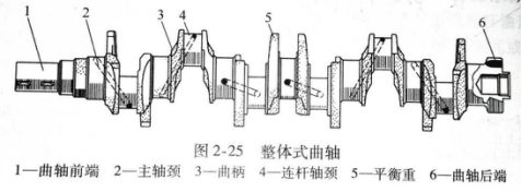 曲轴飞轮组构造