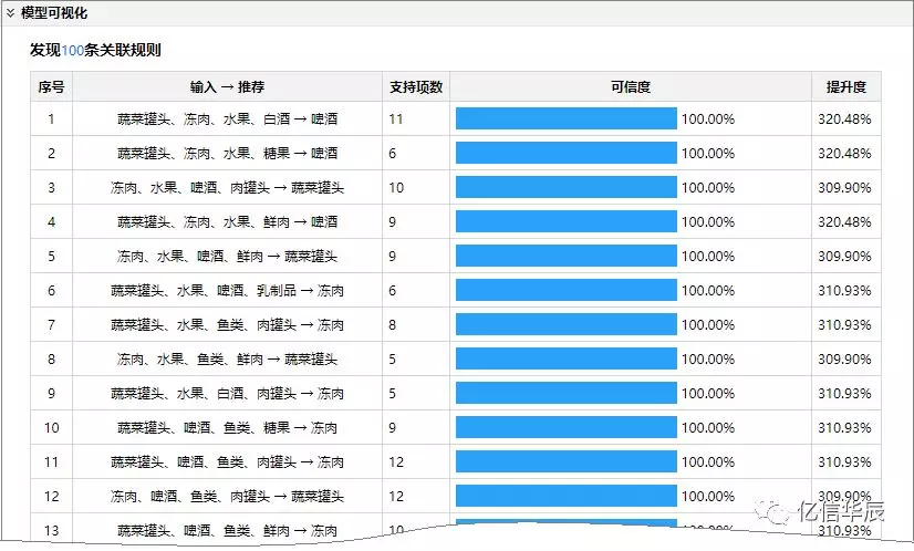 剁手党注意啦!你想买啥,电商网站都比你还清楚