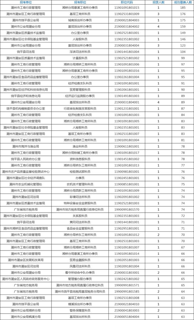 广东人口2018总人数_广东人口图片(3)