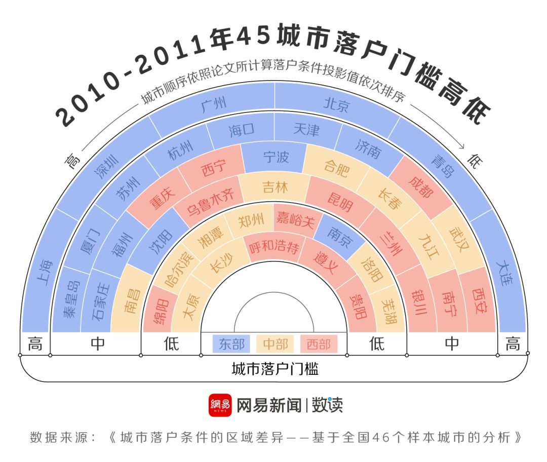 人口众多带来的问题_如何看待养老金 8 的个人缴费只记账不坐实