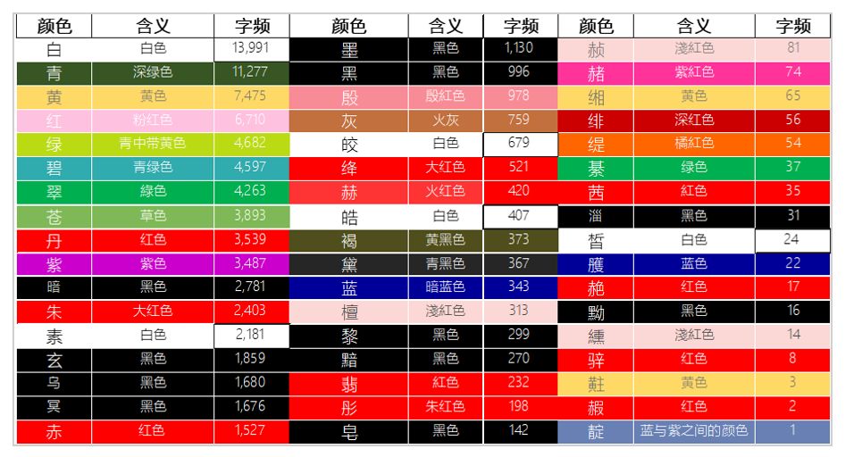 分析了近5万首《全唐诗》，发现了这些有趣的秘密