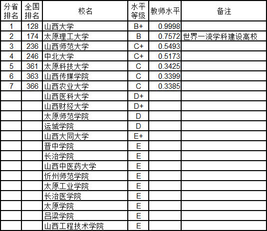 内蒙古大学gdp_厉害了 上半年我区地区生产总值增速位居全国第二位(2)