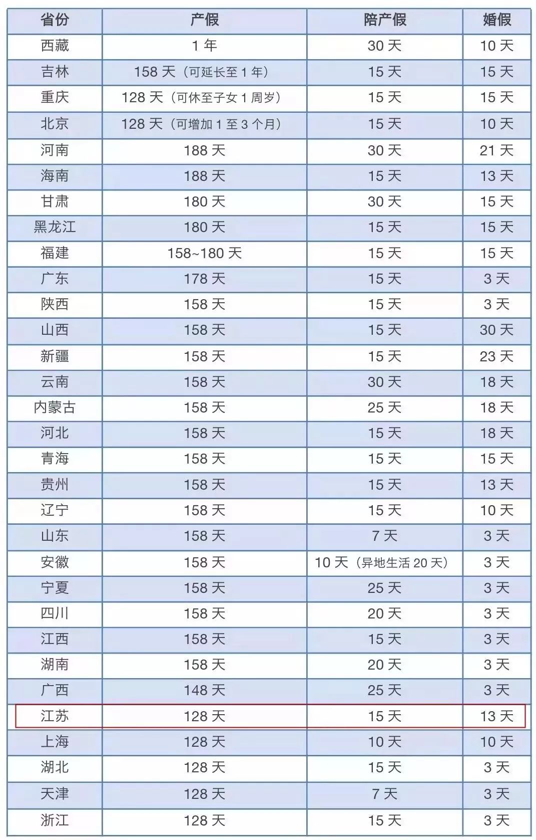 各省人口生育_中国各省人口分布图(2)