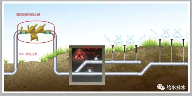 沃茨倒流防止器—供水系统防污染保护专家