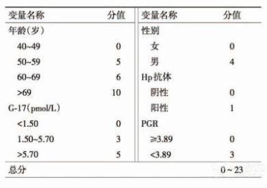 解读|李兆申院士呼吁胃癌筛查升至国家计划,你可能还不了解最新的"