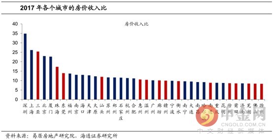 随着人口增加城镇化推进_常住人口城镇化图片(3)