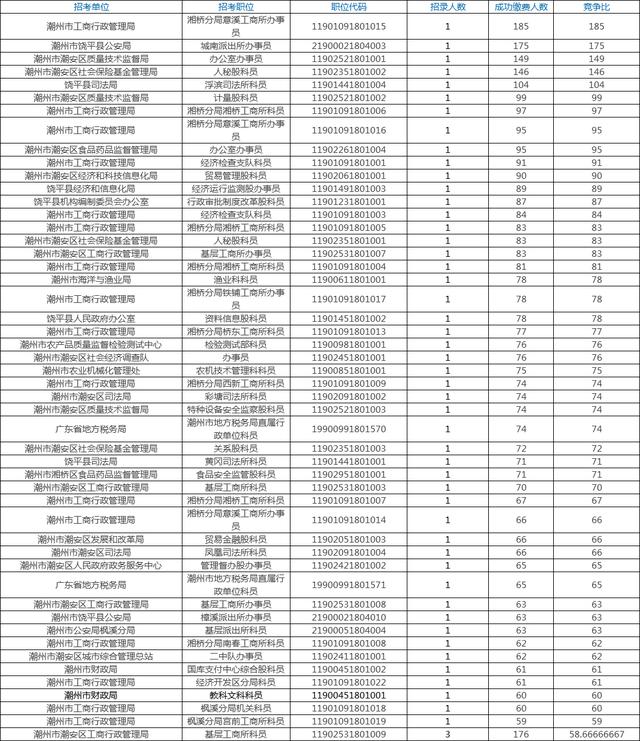 潮州市总人口_最新潮汕人口普查结果出炉 揭阳十年内人口变化惊人(2)