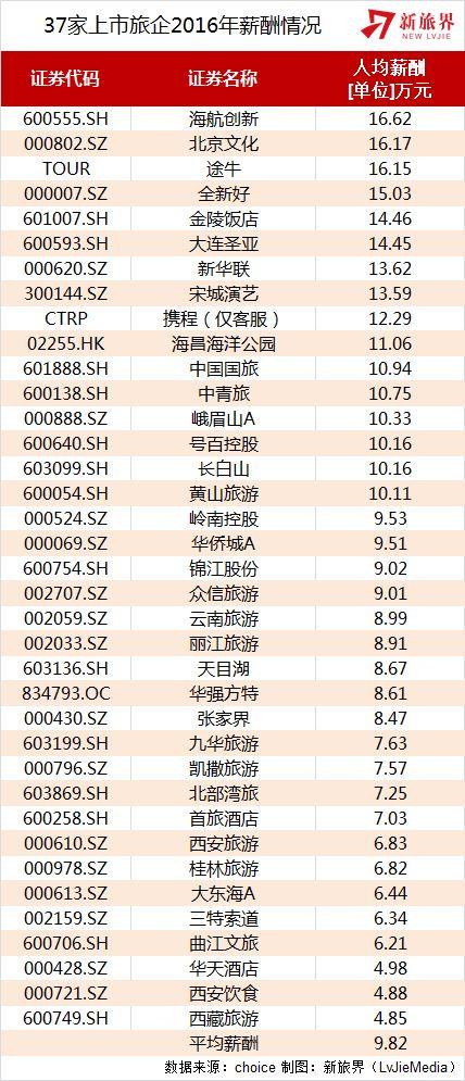 职工工资收入表_2018年涨薪表出炉！是强制性要求企业涨工资吗？你的工资能涨多少？(2)