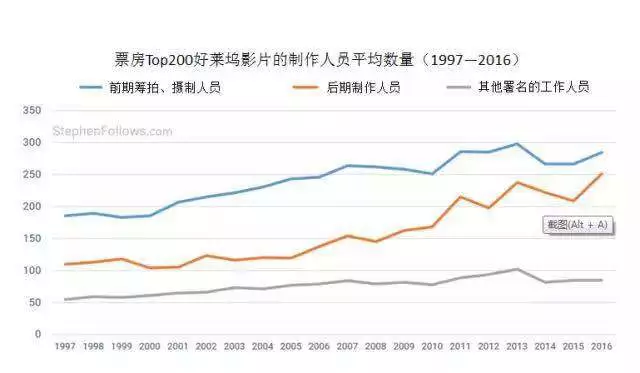 人口构成包括_政务大数据 原力大数据全量人口信息聚合应用解决方案(3)