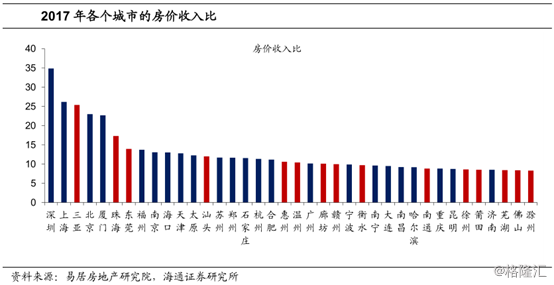 香港人口增涨_香港人口