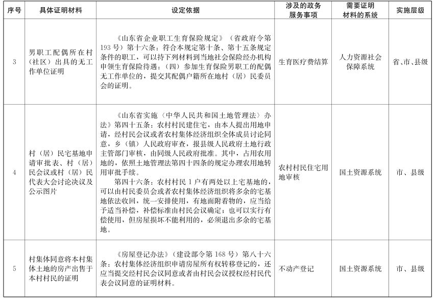 社区可以开农业人口证明吗_流动人口证明样本图片(2)