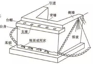 桥台图片