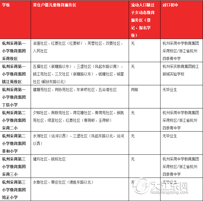 人口摸底数_人口普查入户摸底图片