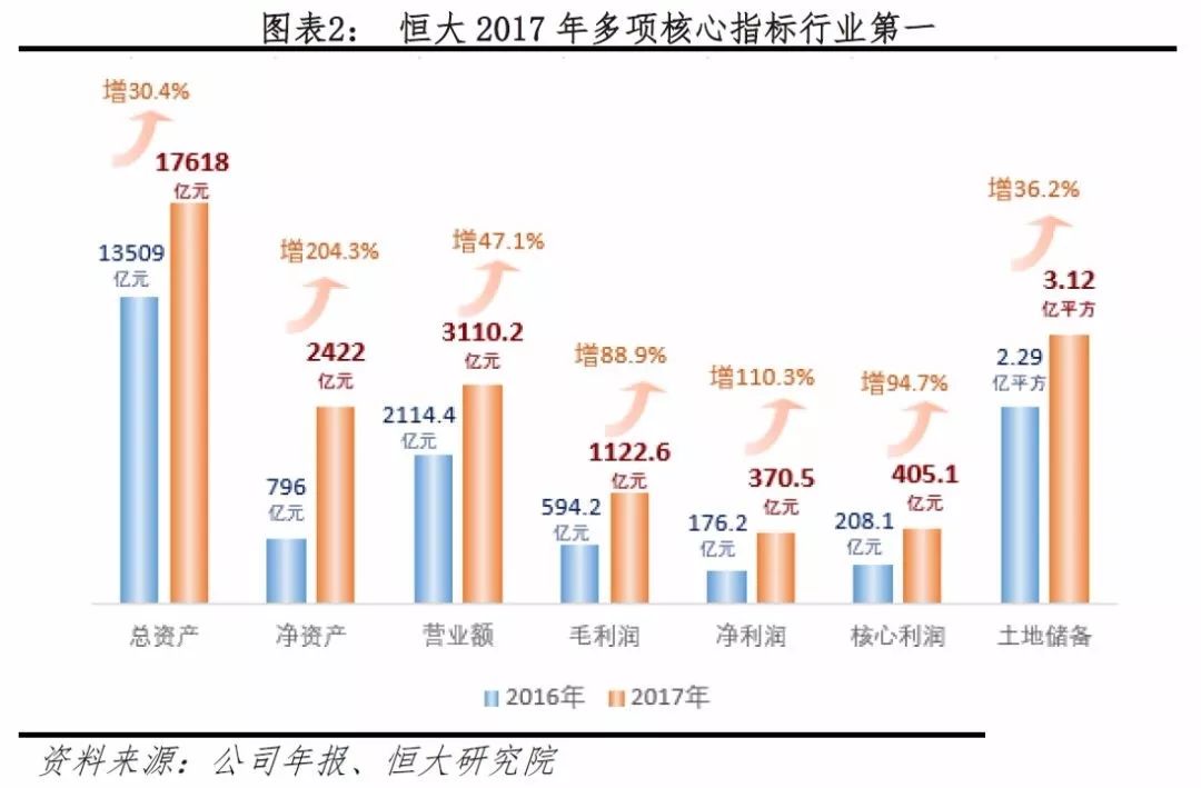 城市化增加GDP增长吗_GDP增长的地域拆分 区域经济与城市化专题之一(3)