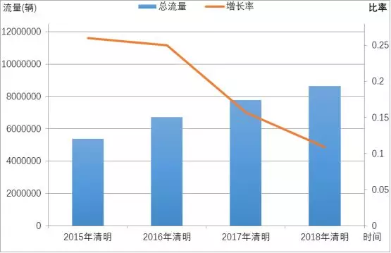 成都人口增长趋势_中国人口变化趋势 中国人口增长统计图 中国人口增长趋势