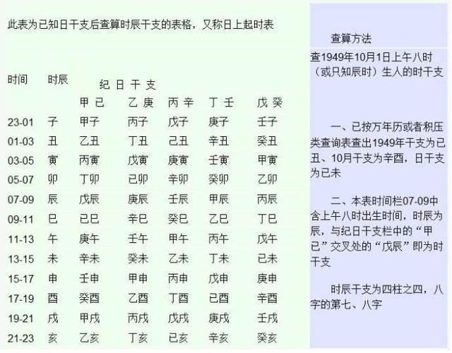 生辰八字怎么算?三分钟教你算自己的生辰八字