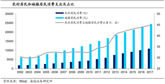 城市人口机械增长率_下图为 2000 2008年我国东部某市人口增长率变动 图,回答(3)