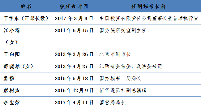 国企老总转任_国企老总(2)