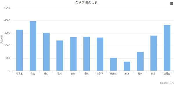 武汉人口2018总人数_武汉人口增长趋势图(3)