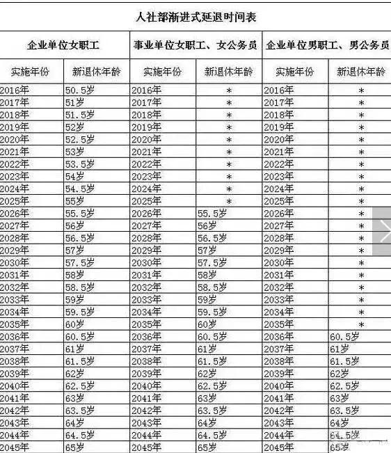 2020中国人口就业结构_中国人口结构(3)