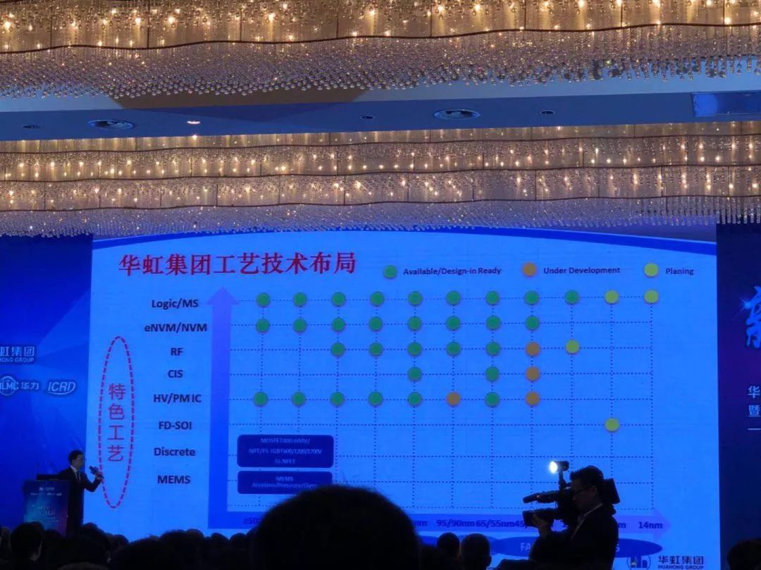 华虹无锡12寸厂蓄势待发,预计2019投产!