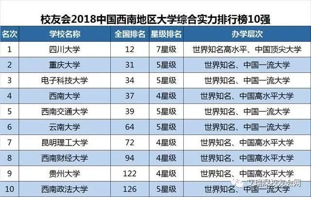 四川工商学院位列2018西南地区民办大学综合实力排行榜榜首