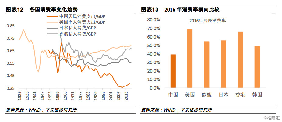 相对收入假说_李实：提高居民收入缩小收入差距促进消费增长