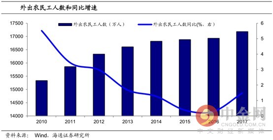 四线城市 人口_三四线城市,机会在哪里