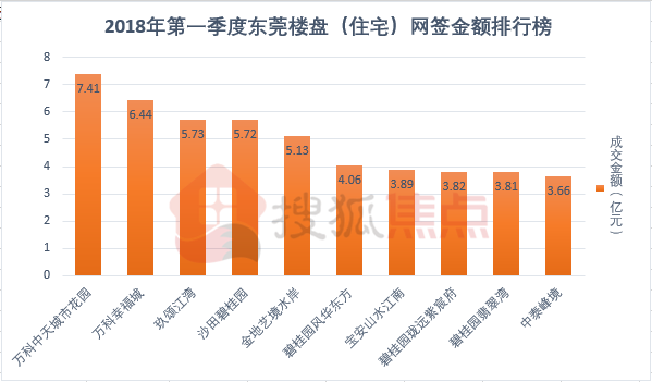 2021年一季度东莞市各乡镇gdp_虎门排第一 凤岗增速快(2)