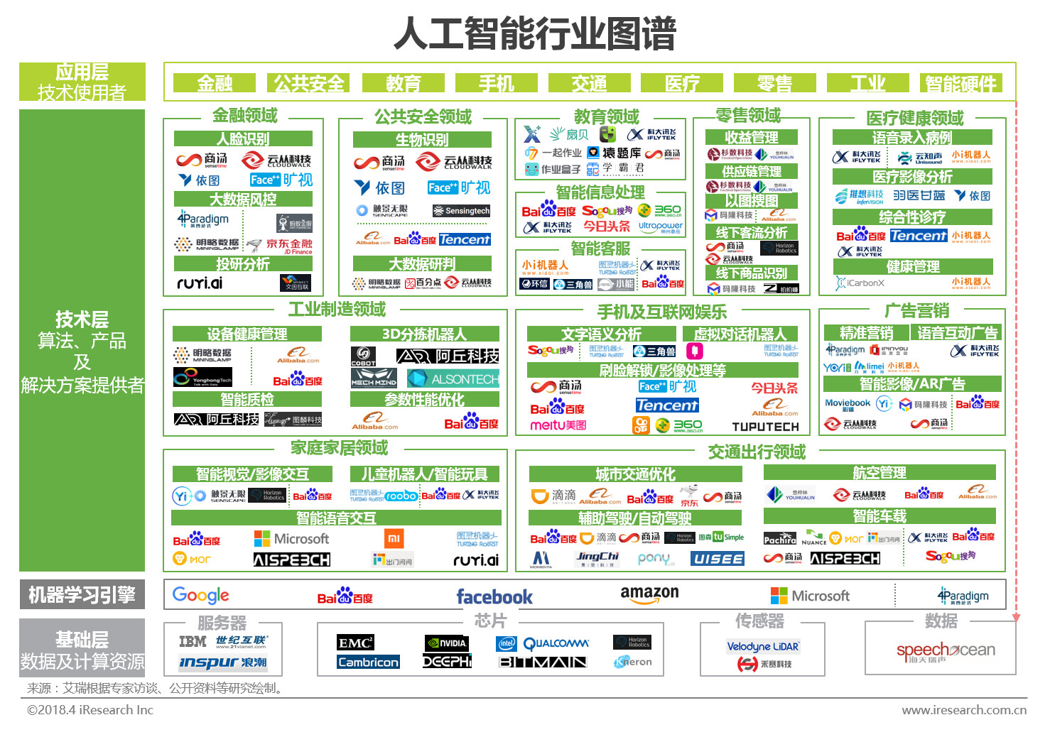 2018年中国人工智能行业研究报告发布