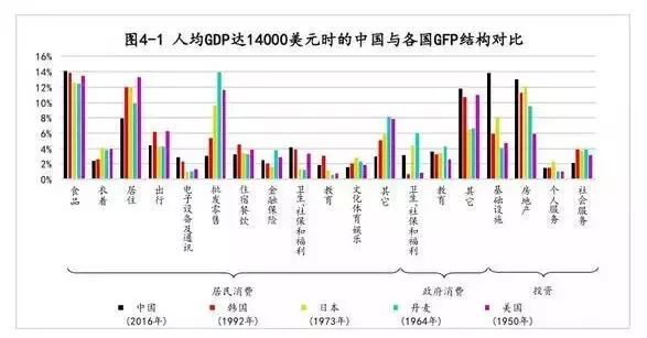 我国GDP特点高投资低消费_2021年中国宏观经济展望:GDP增速前高后低金融风险日益突出