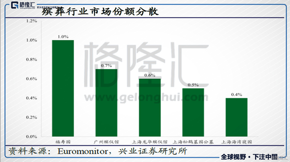 澳门人口老龄化的原因_澳门人口(2)