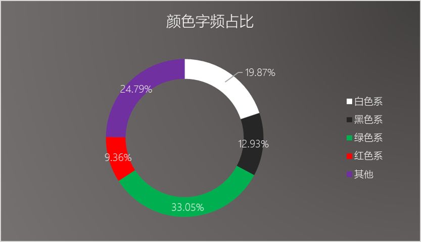 分析了近5万首《全唐诗》，发现了这些有趣的秘密