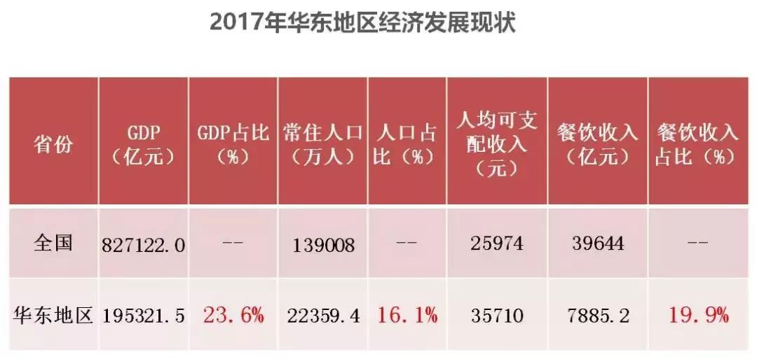 长三角几个省gdp_河南人下江南的人数及目前其后裔数量的初步探讨(2)