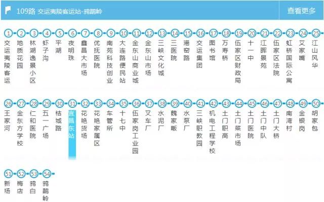 宜昌东站公布动车加开表,并紧急提醒:清明客流高峰即将到来,乘火车请