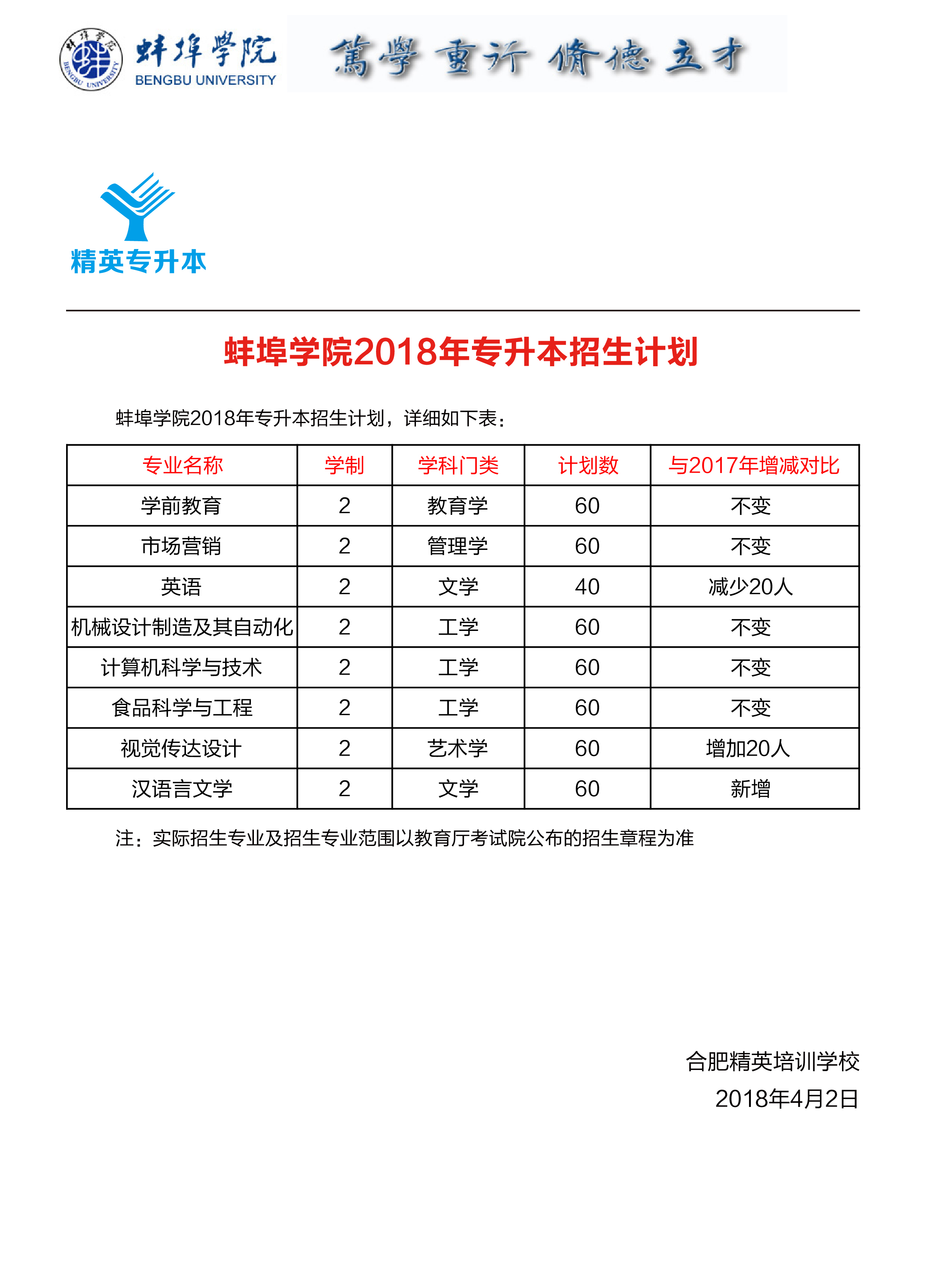 安徽专升本资讯:蚌埠学院2018年普通专升本招生计划