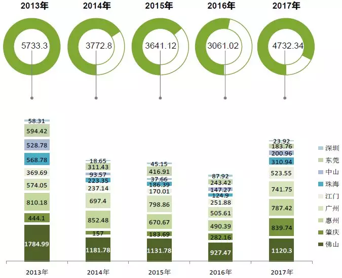 惠城哪来的gdp_莞惠城轨线路图(2)